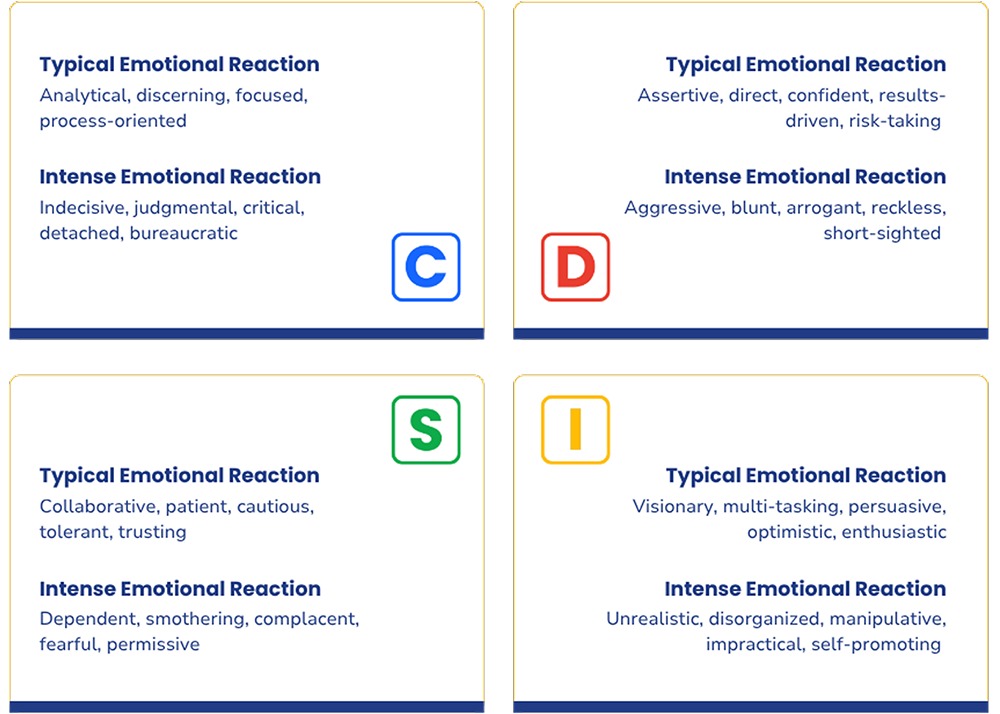 image of disc information boxes