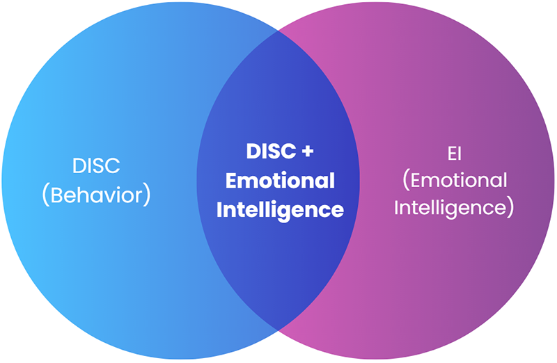 image of a venn diagram